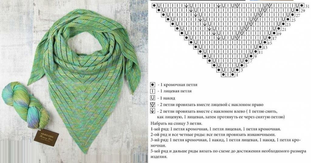 Простые узоры спицами » схемы и описание