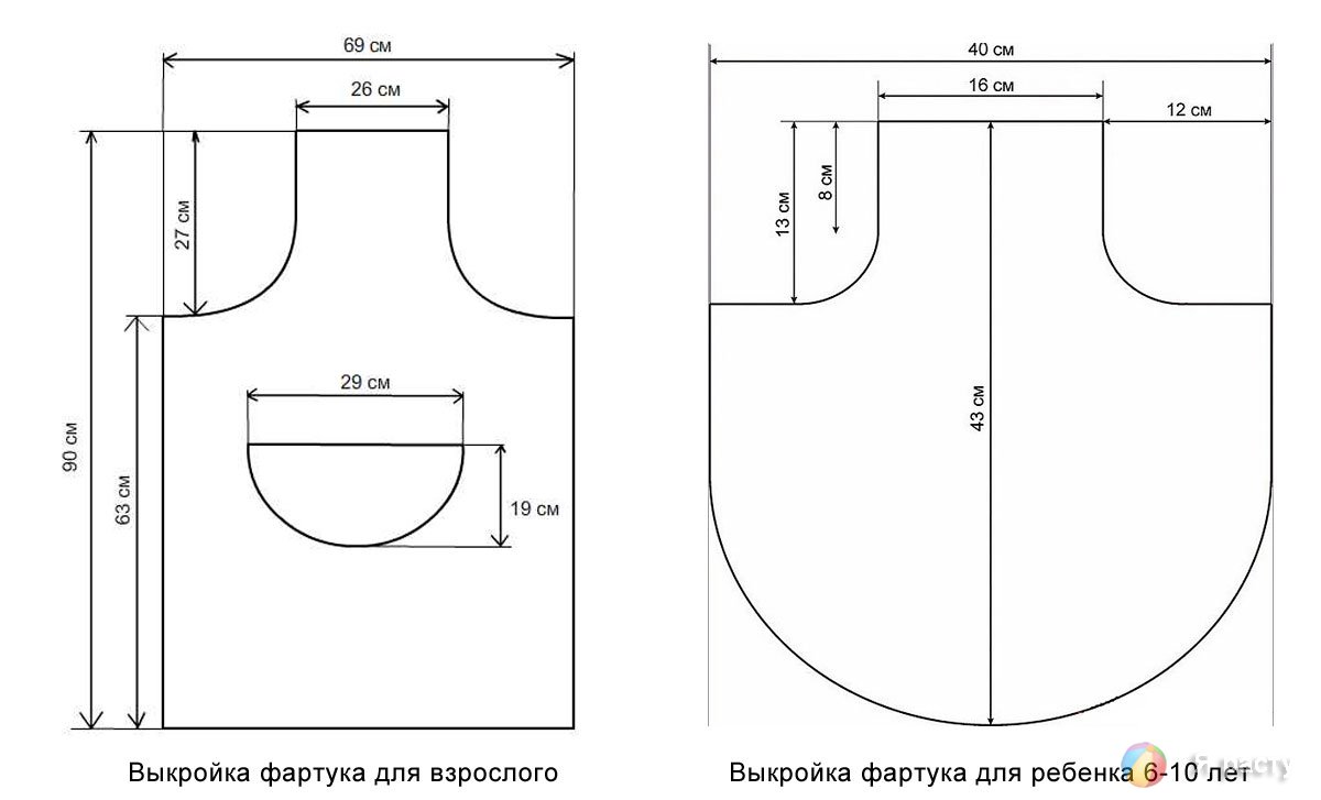 Детский фартук своими руками: идеи и мастер-класс (70 фото)